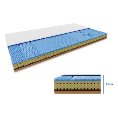 Saltea din spuma si latex cu fibra de cosos COCO LORIA 25 cm 80x200 cm Protectie saltea: INCLUSI