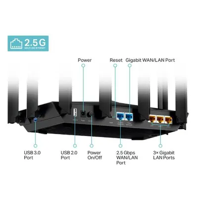 TP-LINK WIFI 6 Router Gigabit, ARCHER AX95, Tri-Band, Standarde: IEEE 802.11ax/ac/n/a 5 GHz, IEE