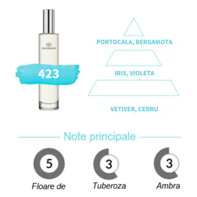 Apa de Parfum 423, Femei, Equivalenza, 100 ml